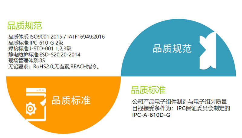 IC晶片COB邦定品質管理