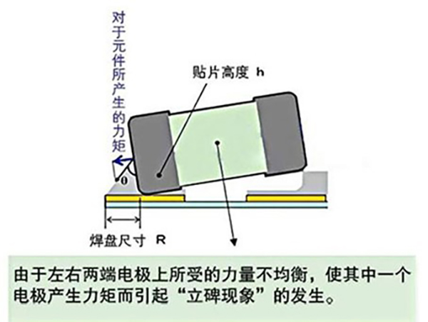 SMT貼片器件立碑現象的造成原因有哪些？