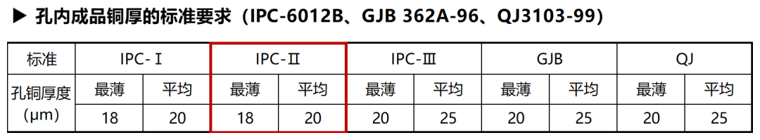 您的印刷電路板孔銅達標了嗎？